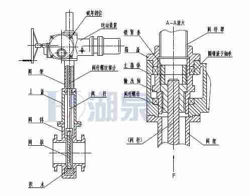 Z43F、Z543F、Z643F、Z943F帶導(dǎo)流孔平板閘閥