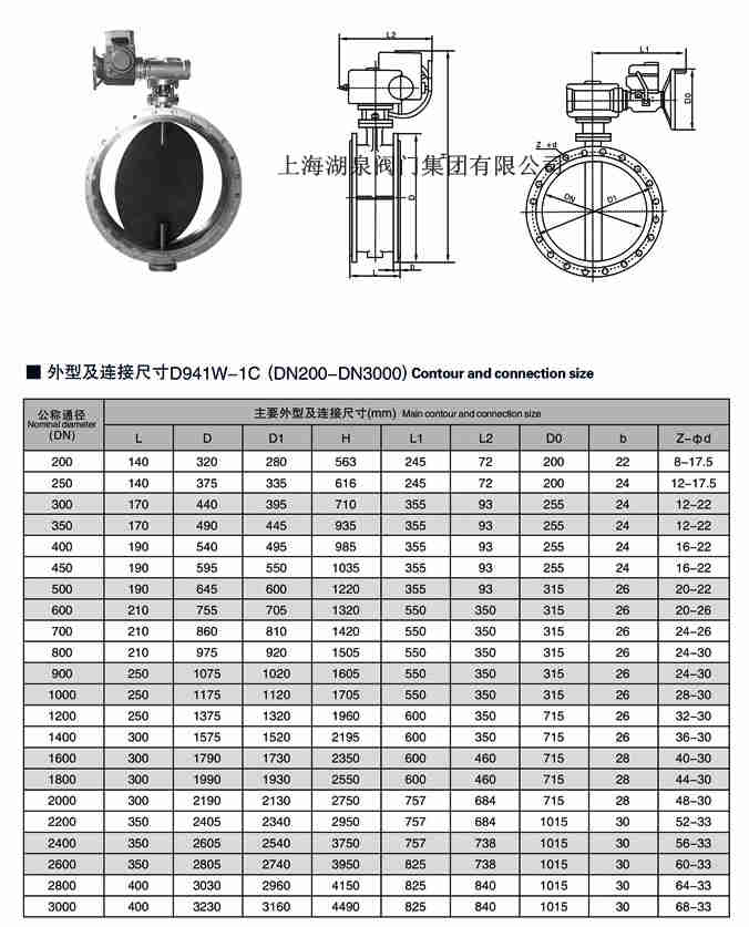電動(dòng)蝶閥廠家