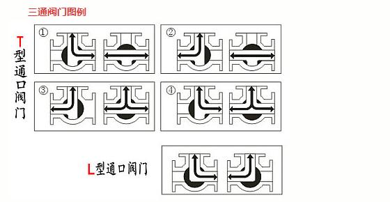 三通球閥